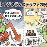 【デイトレブログ】絶望の2日間。逆神降臨