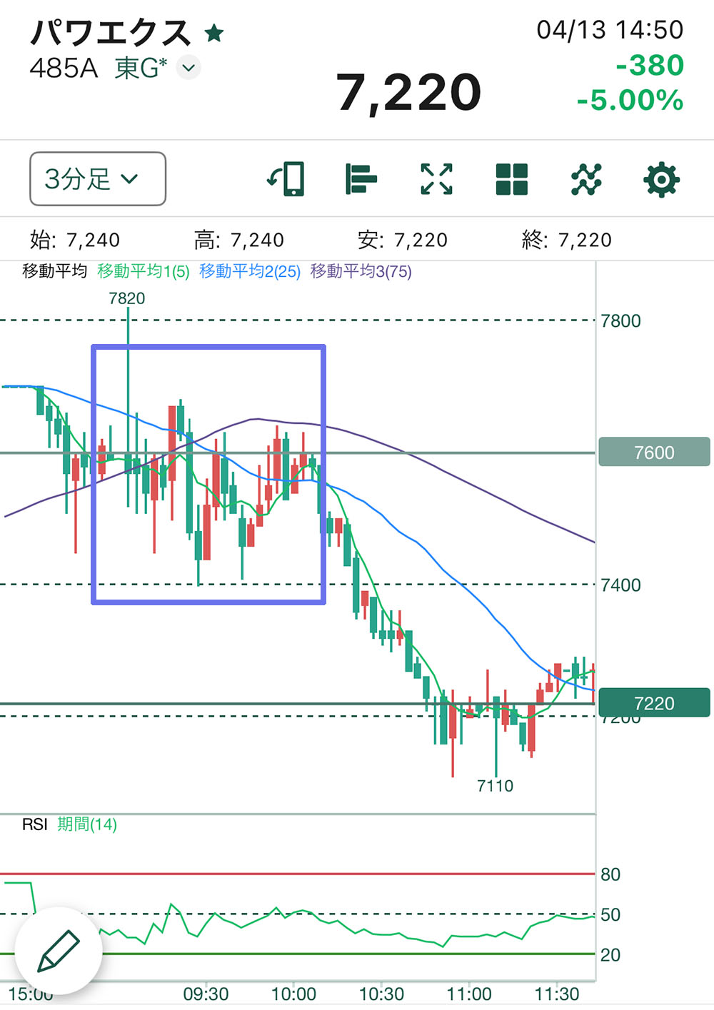 パワエクスチャート