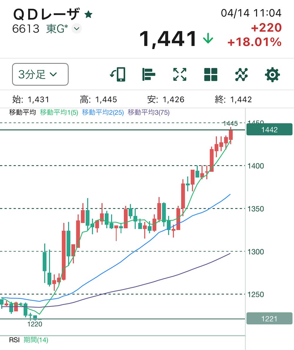 QDレーザチャート