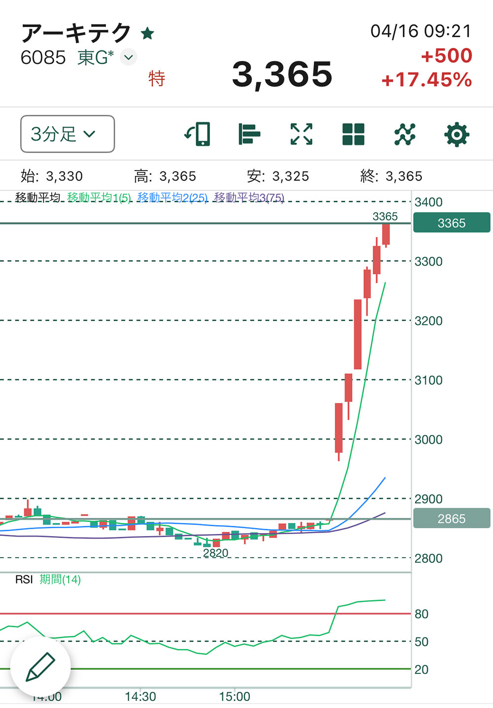 アーキテクチャート