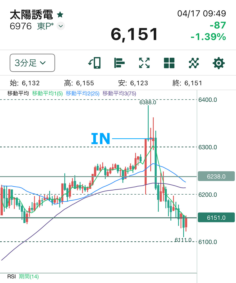 太陽誘電チャート1