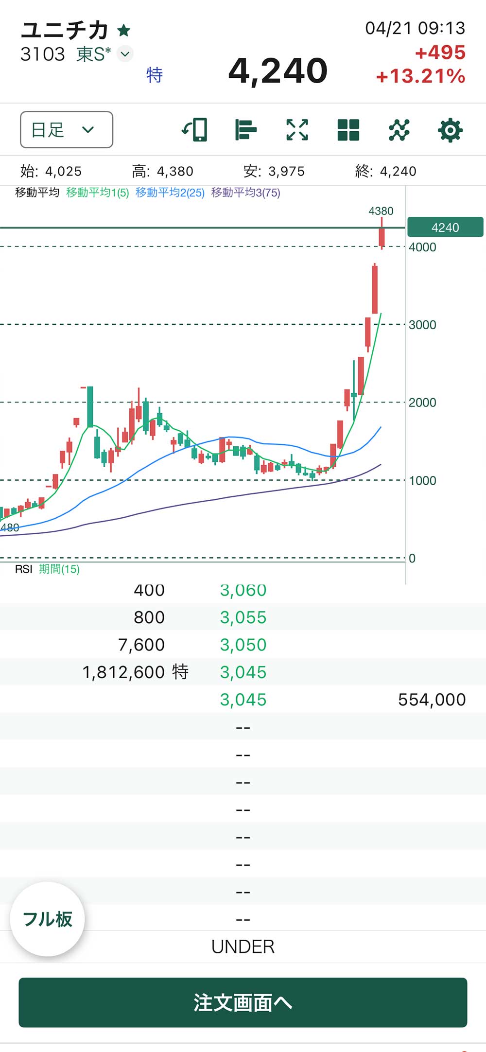 ユニチカ暴落チャート