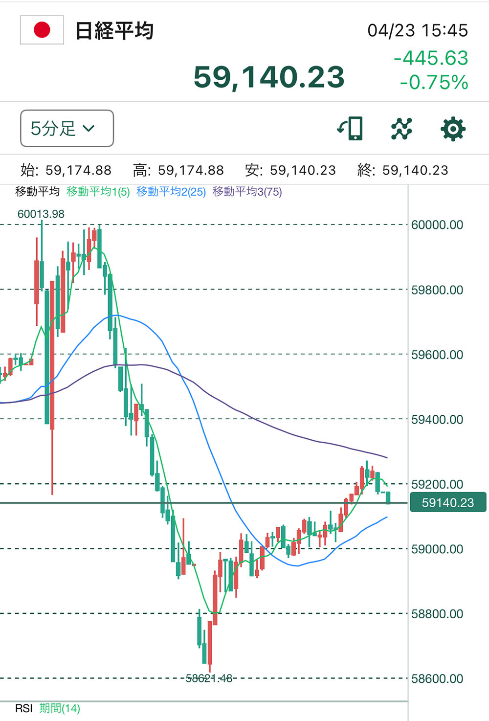 日経平均ナイアガラ