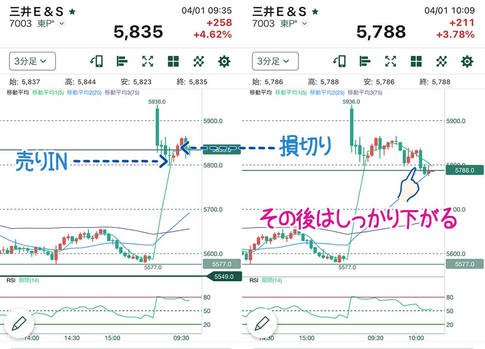 三井E&S逆行チャート