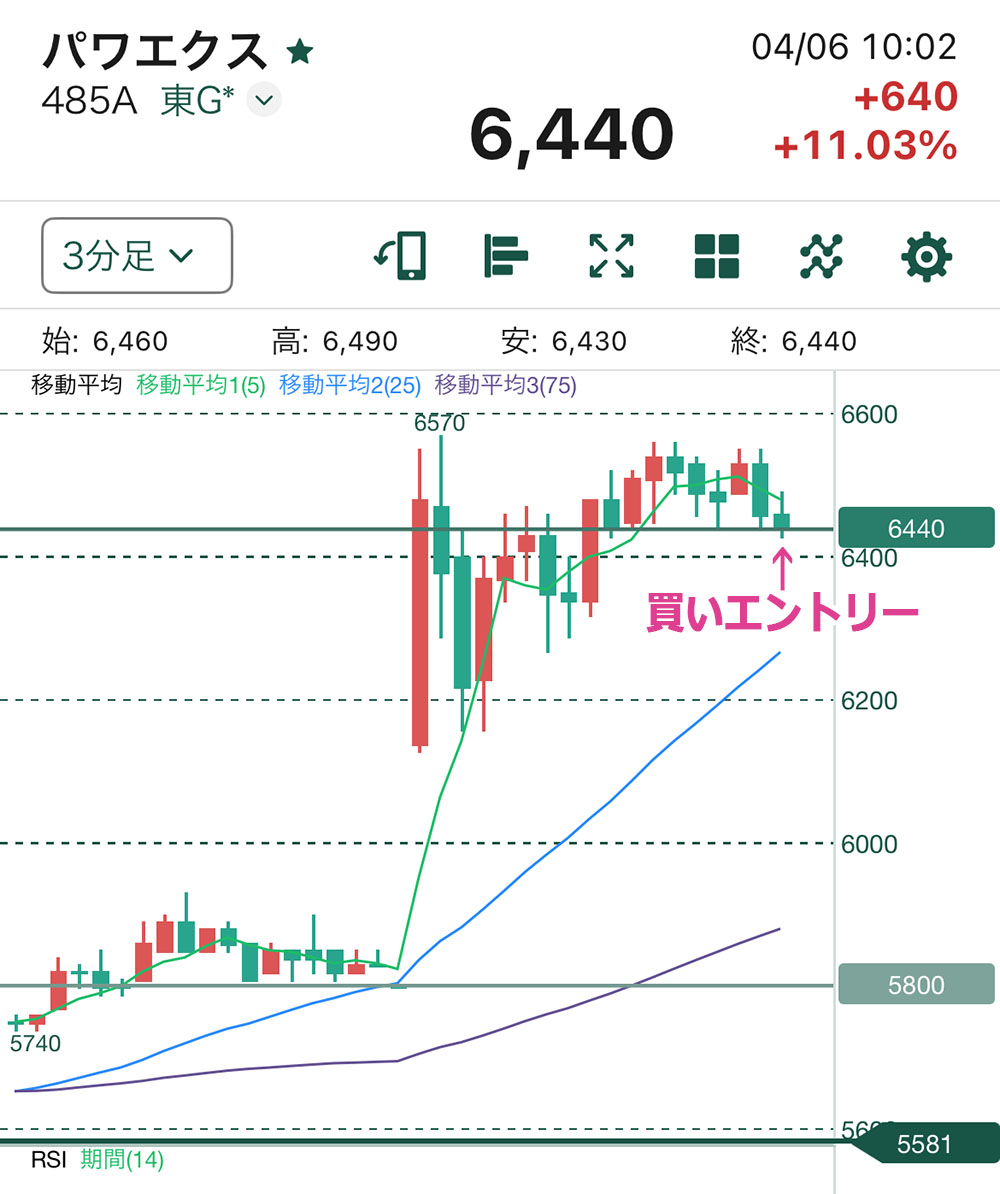 パワエクス買いエントリー