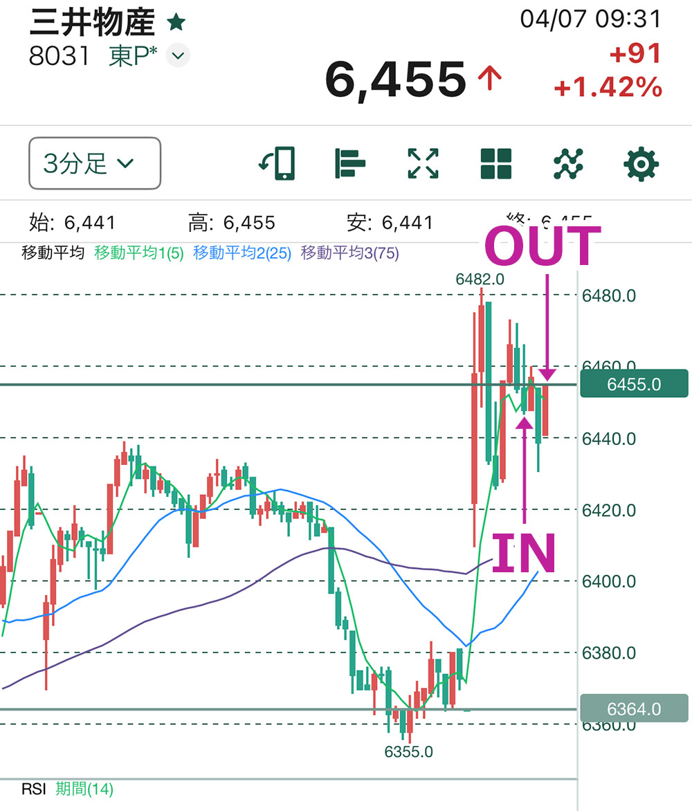 三井物産トレード