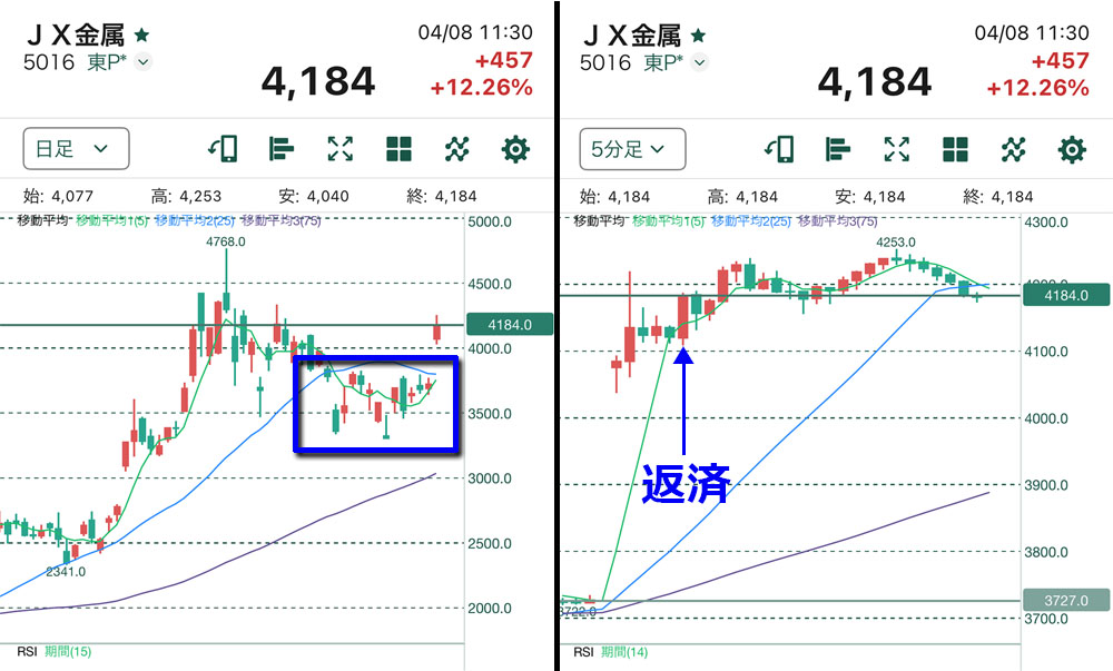 JX金属トレード