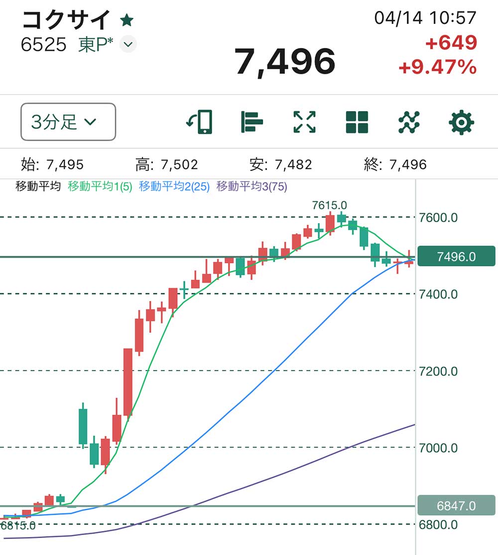 コクサイチャート