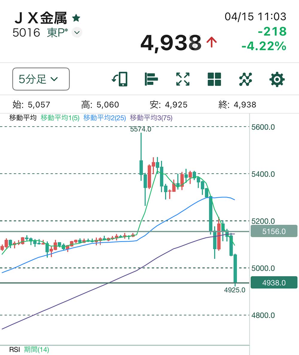 JX金属チャート2