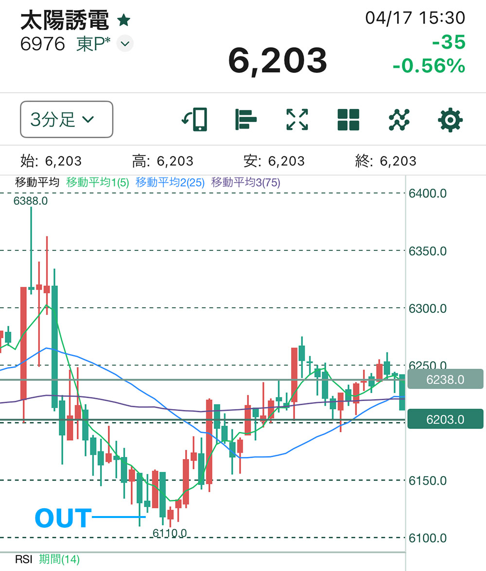 太陽誘電チャート2