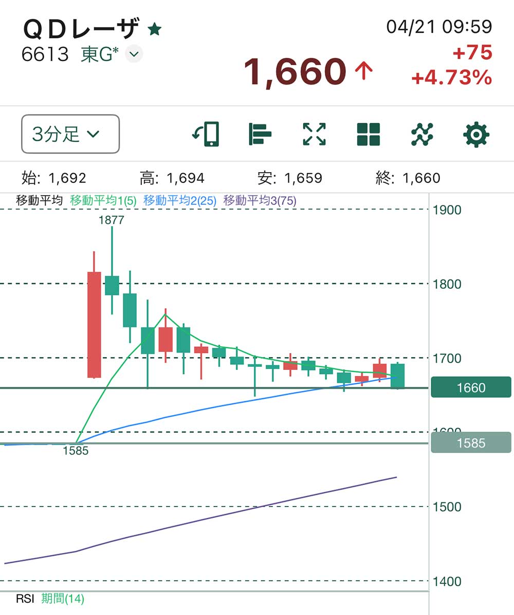 QDレーザ敗北チャート