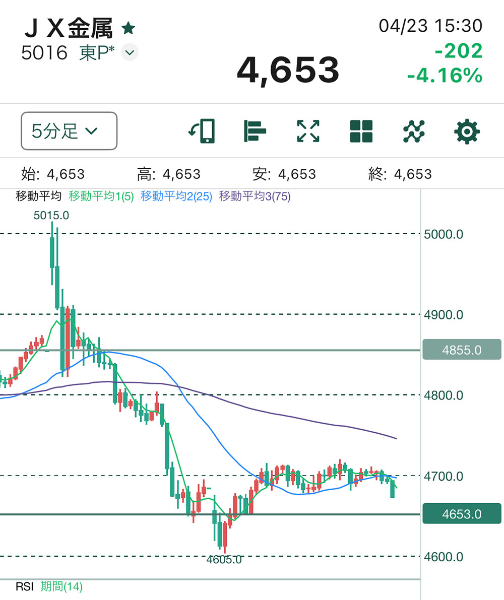 JX金属チャート