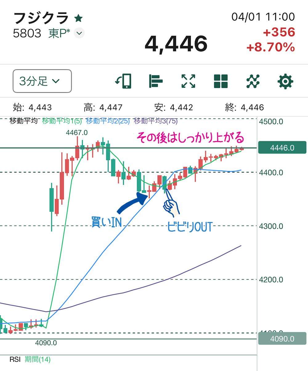 フジクラ機会損失