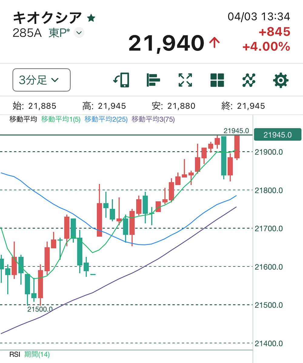キオクシア・結果