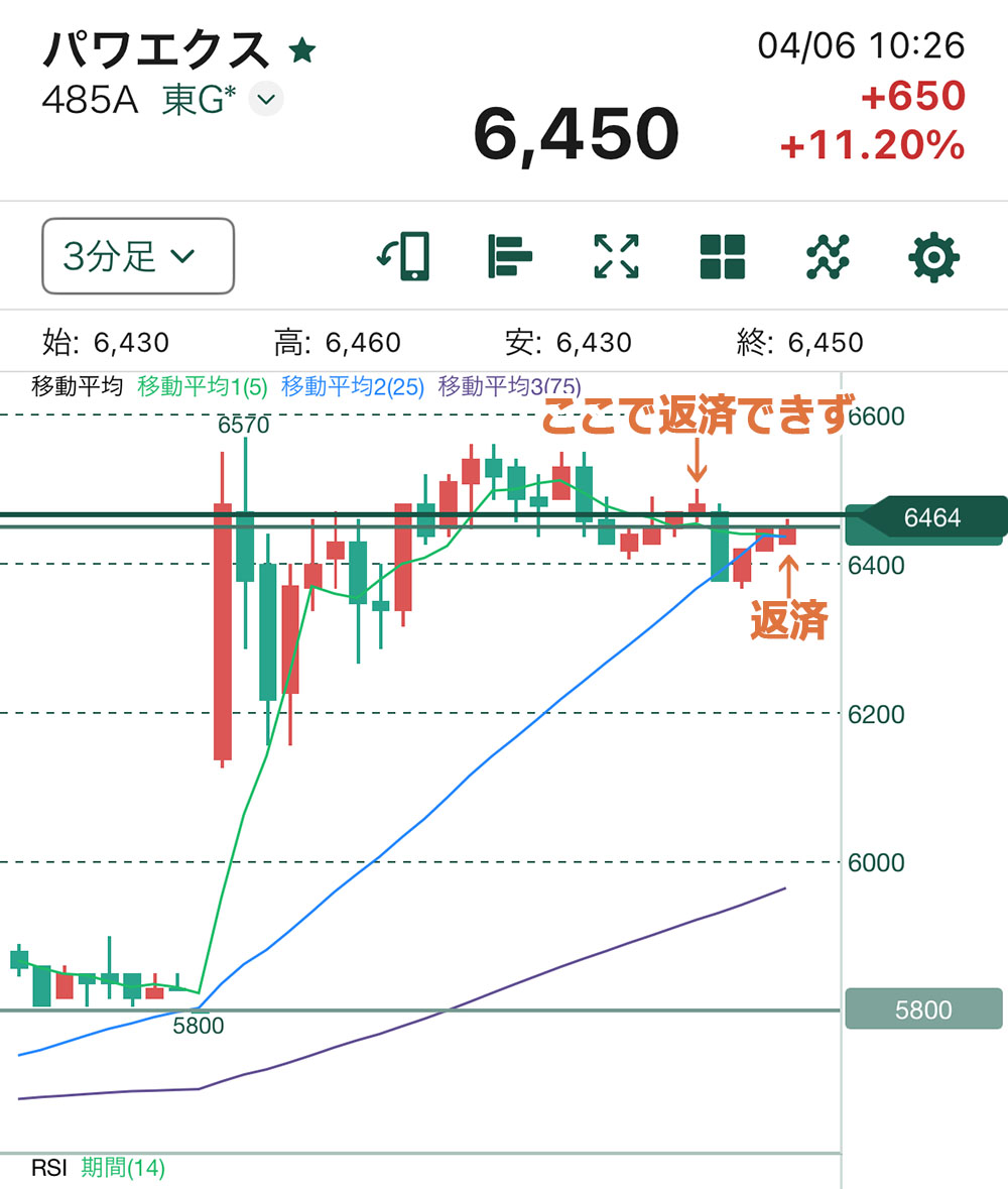 パワエクス急落