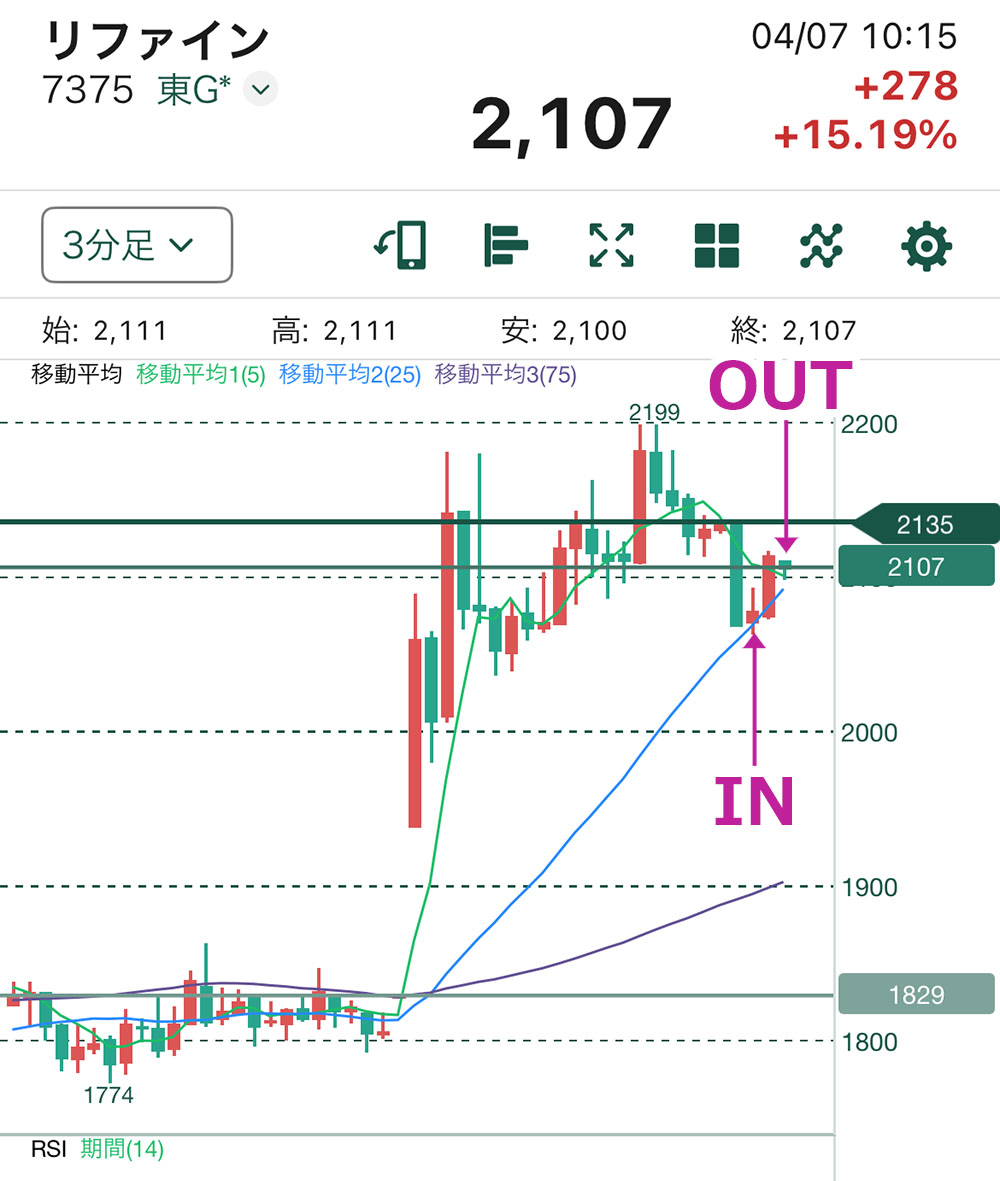 リファイントレード