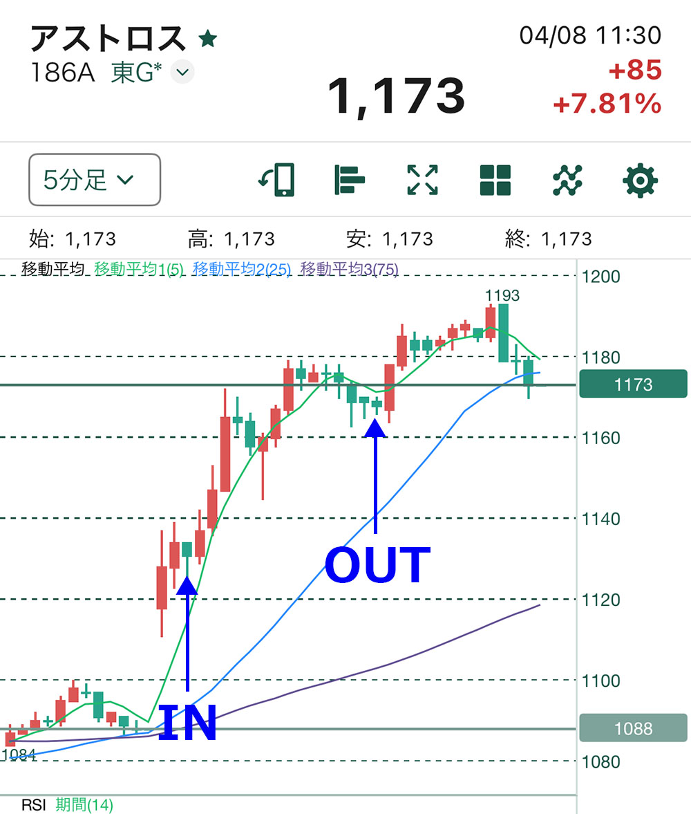 アストロストレード