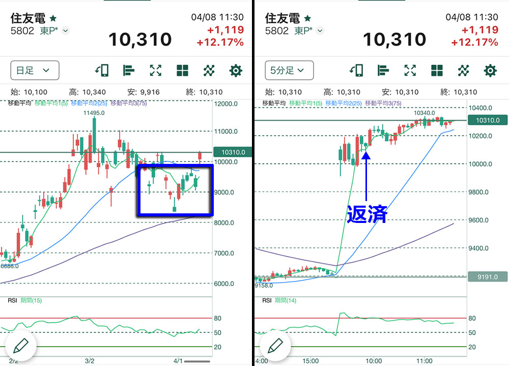 住友電工トレード