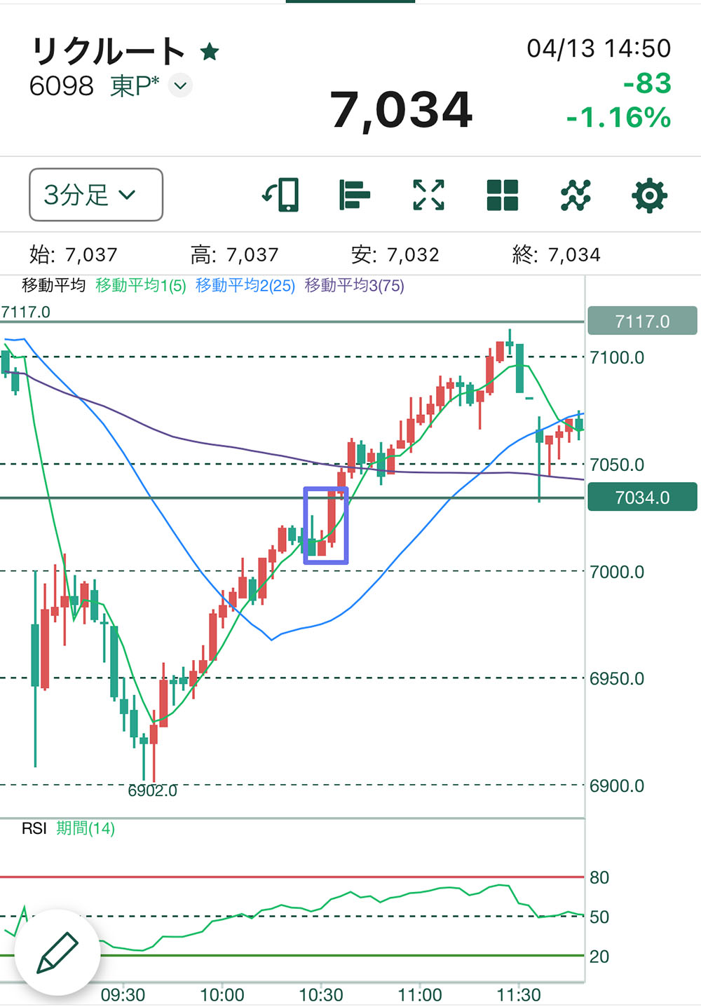 リクルートチャート