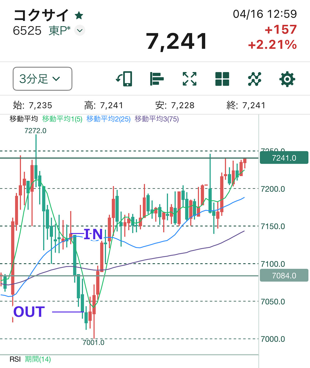 コクサイチャート