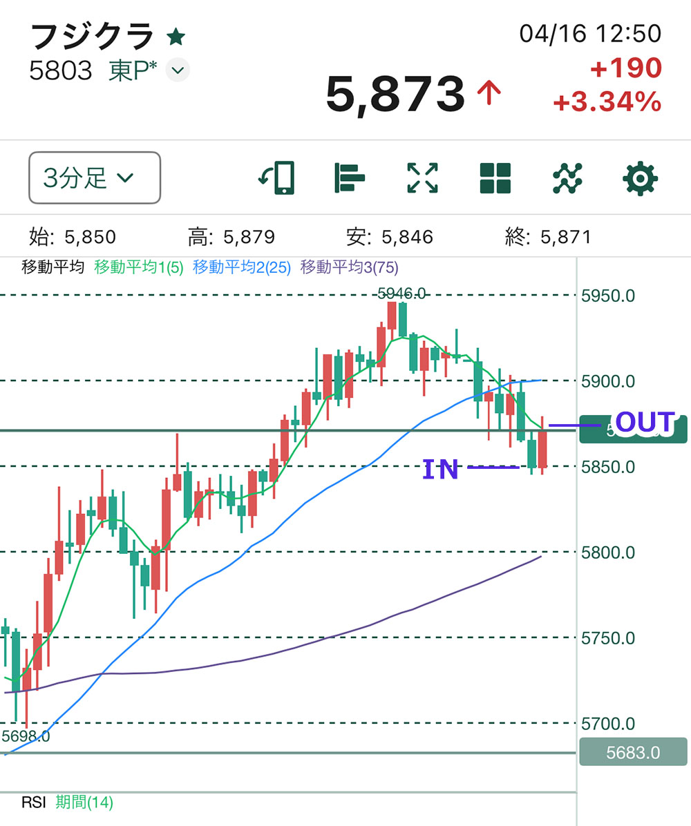 フジクラチャート