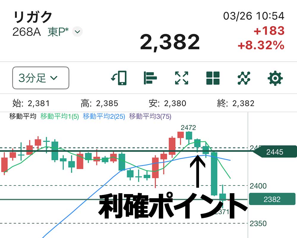 利確ポイント解説