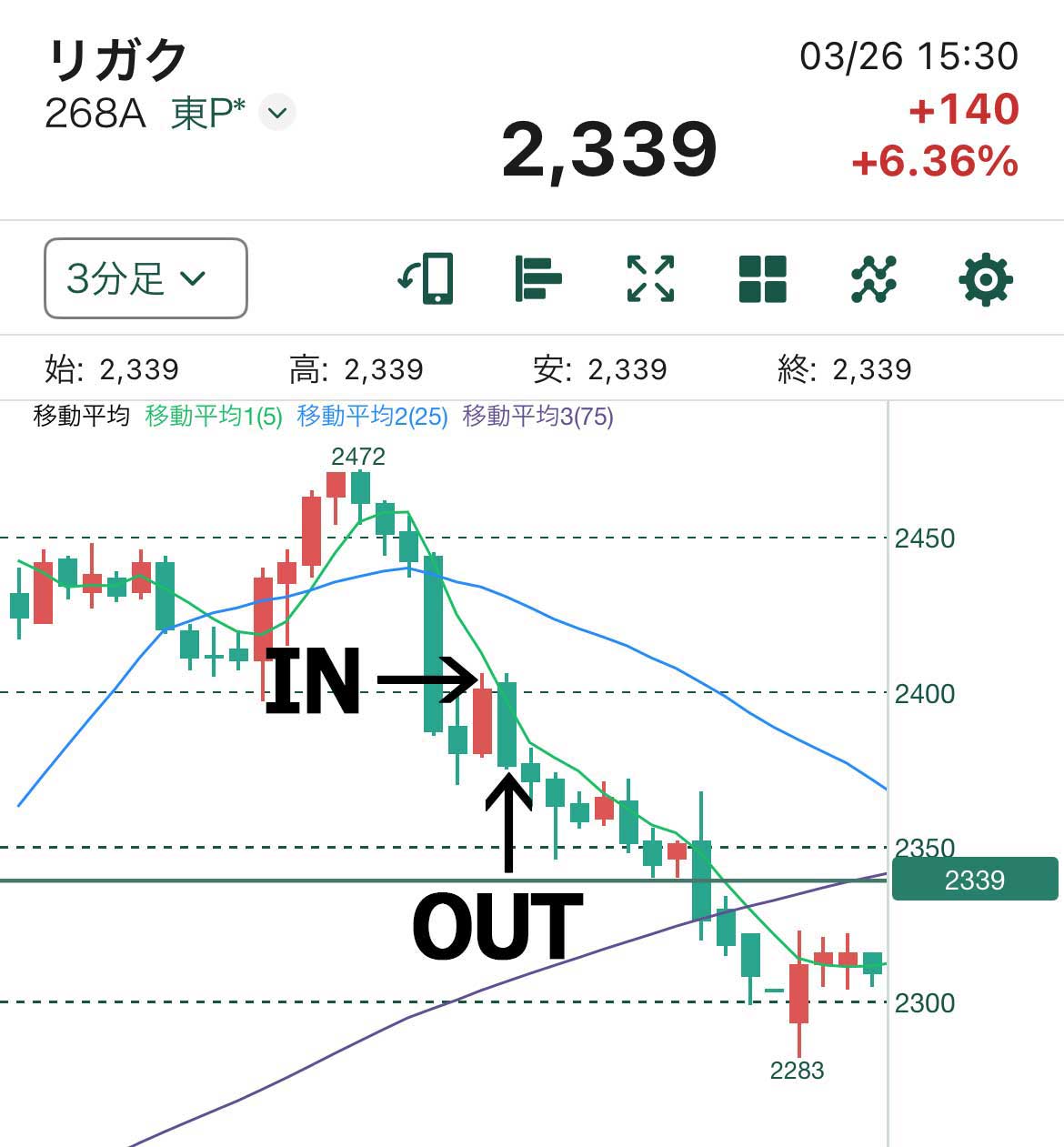 エントリー直後の急落